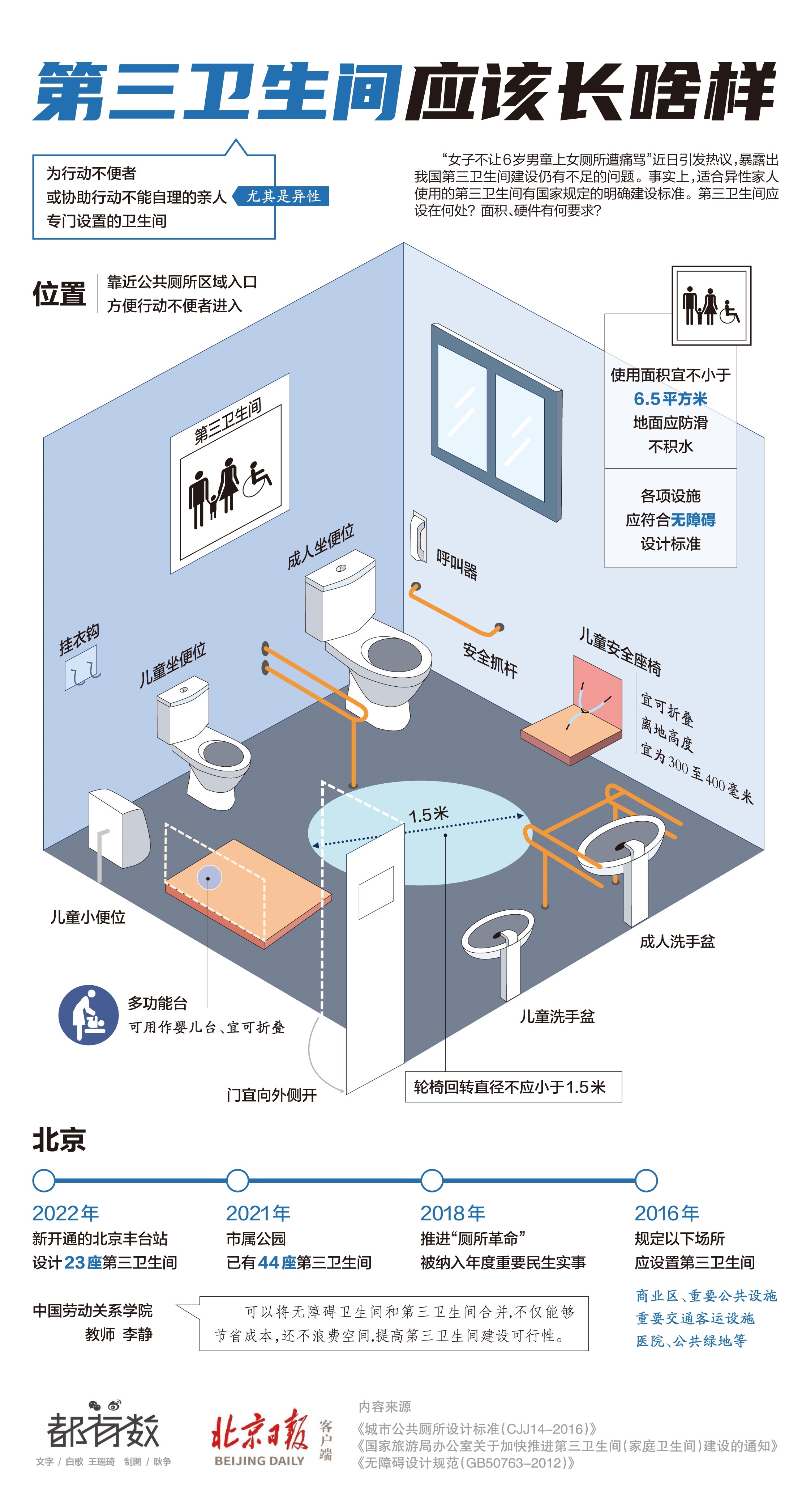 6岁男童上女厕引热议！第三卫生间该怎么设？一图读懂