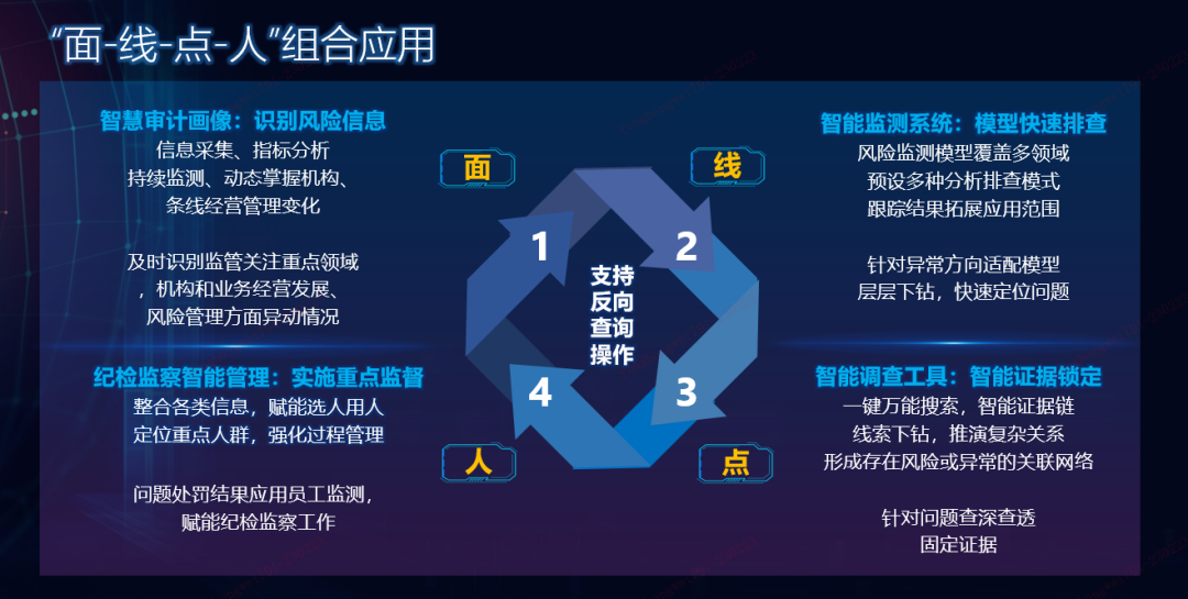 喜报！平安银行稽核监察慧眼平台荣获金融科技大奖
