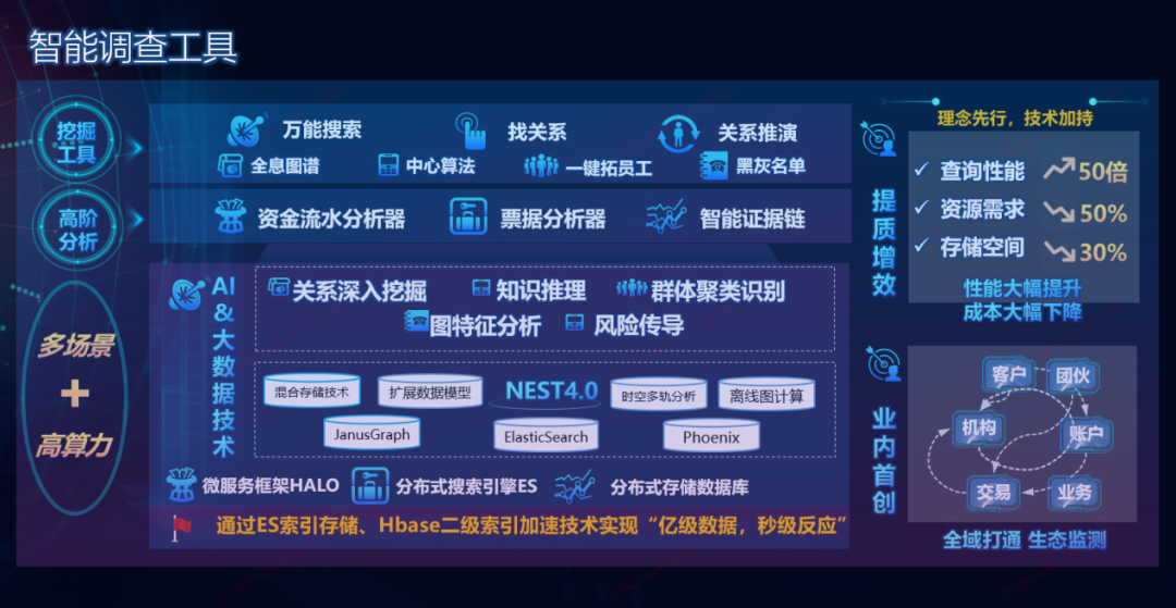 喜报！平安银行稽核监察慧眼平台荣获金融科技大奖