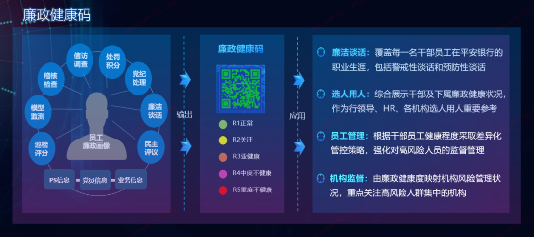 喜报！平安银行稽核监察慧眼平台荣获金融科技大奖