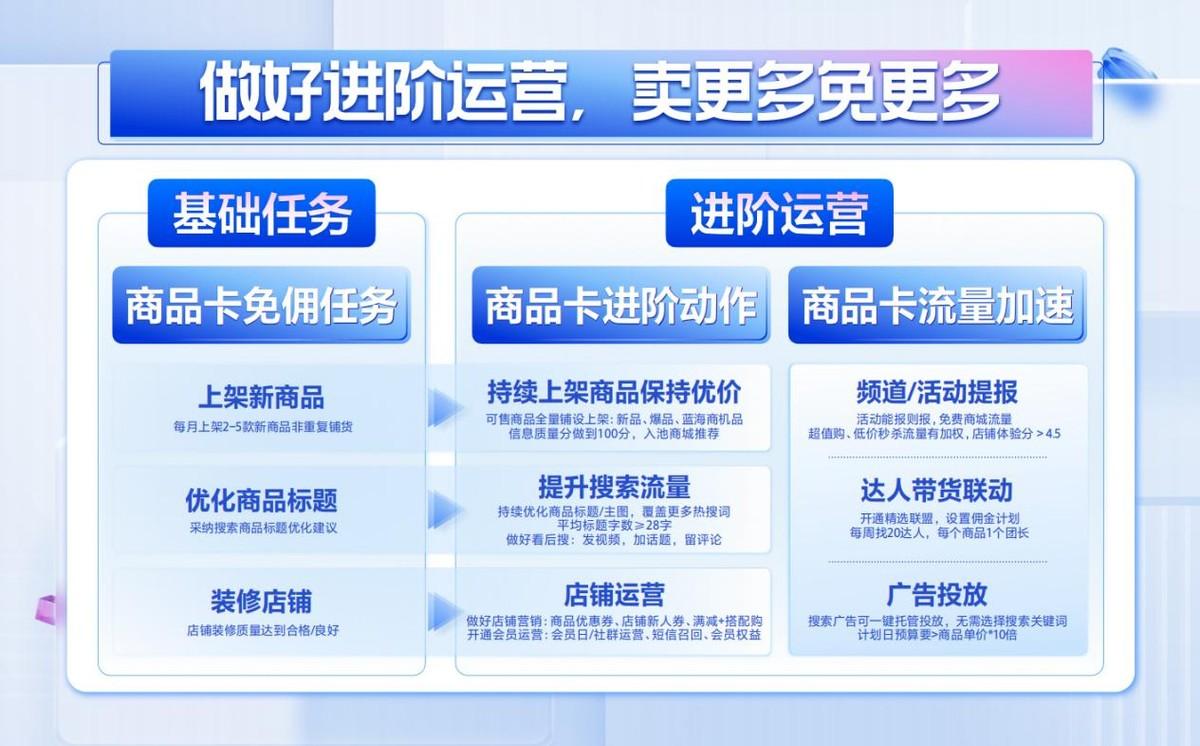 商品卡免佣政策来啦！报名商家两天收获过万佣金福利