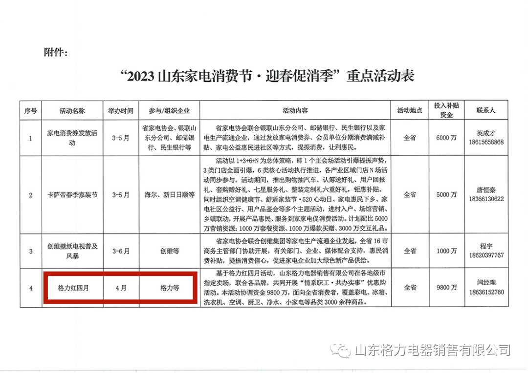 省商务厅发文！格力红四月被列为“2023山东家电消费节”重点活动