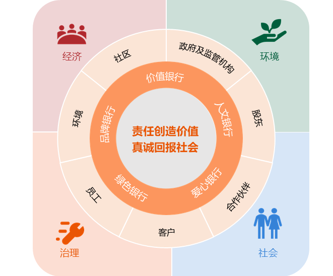 请查收，平安银行《2022年可持续发展报告》