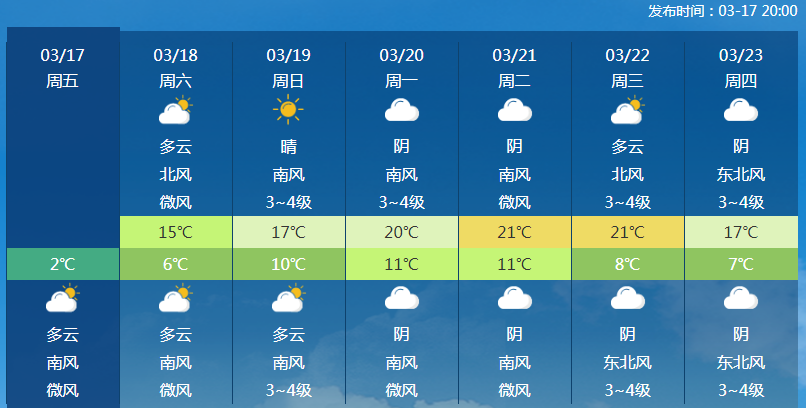 周末气温逐步回升！济南“飘絮预报”上线，请大家做好防护
