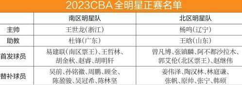 王岚嵚率大学生联队爆冷 陶汉林成北区队唯一中锋
