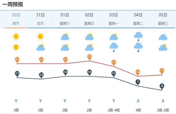 提前“剧透”!4月初强冷空气来袭 济南将有雨水登场