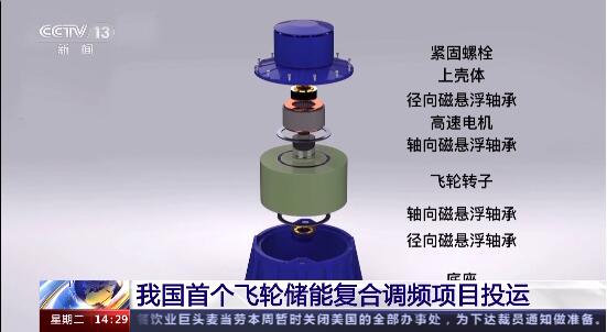 我国首个飞轮储能复合调频项目投运
