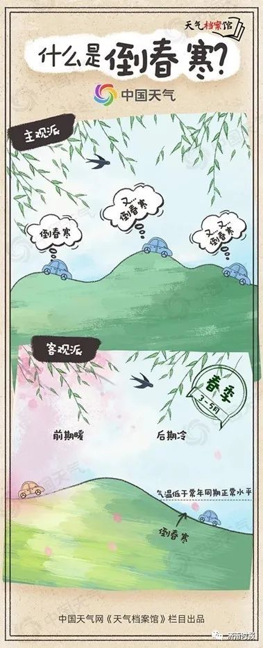 天气很快要变！暴降15℃+，还有雨雨雨，济南人注意