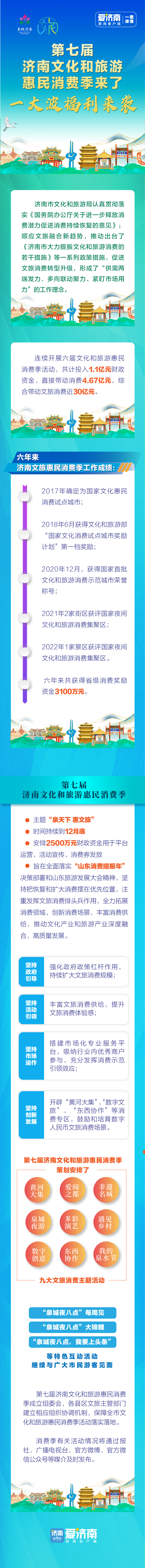 第七届济南文化和旅游惠民消费季来了！一大波福利来袭