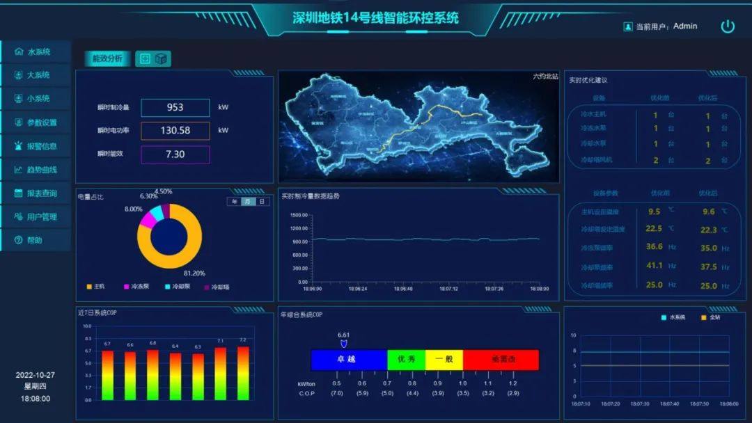 打破外资垄断后，海尔智慧楼宇在轨道交通持续引领