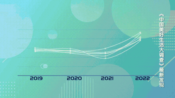 “中国美好生活大调查”发布：济南成中国最爱看书城市！