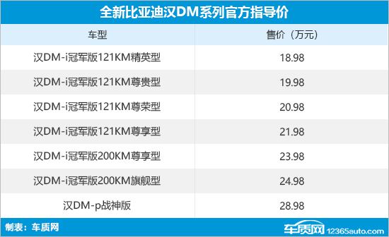 全新汉DM系列正式上市 售价18.98-28.98万元