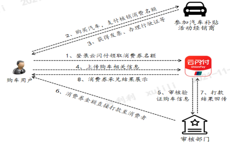 重磅活动来袭！1400万济南市第三期政府汽车消费券等你抢