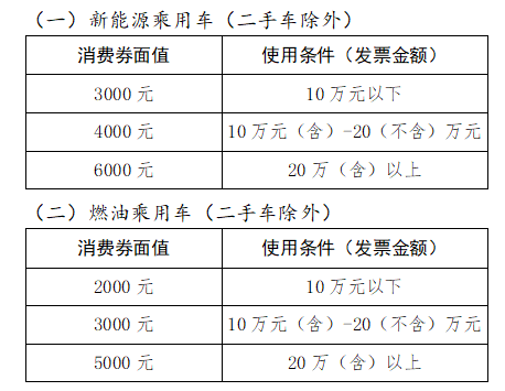 重磅活动来袭！1400万济南市第三期政府汽车消费券等你抢