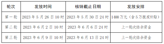 重磅活动来袭！1400万济南市第三期政府汽车消费券等你抢