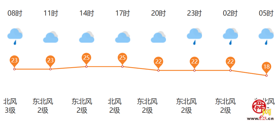 济南周末和雨有约，天气凉爽！