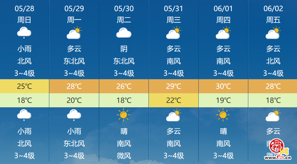 济南周末和雨有约，天气凉爽！
