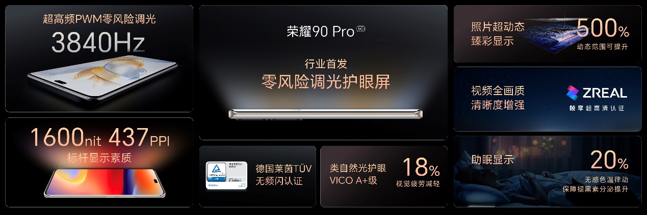 荣耀90系列全新发布，全系标配2亿像素写真相机影像升维