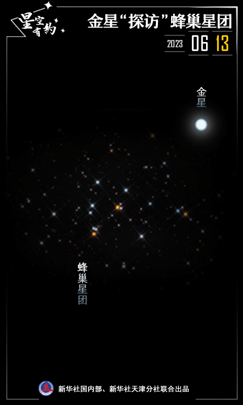 火星即将“做客”蜂巢星团