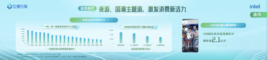 《2023抖音旅游行业白皮书》：探究中国旅游产业的复苏、迭代与重构