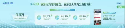《2023抖音旅游行业白皮书》：探究中国旅游产业的复苏、迭代与重构