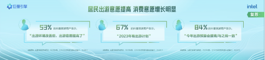 《2023抖音旅游行业白皮书》：探究中国旅游产业的复苏、迭代与重构