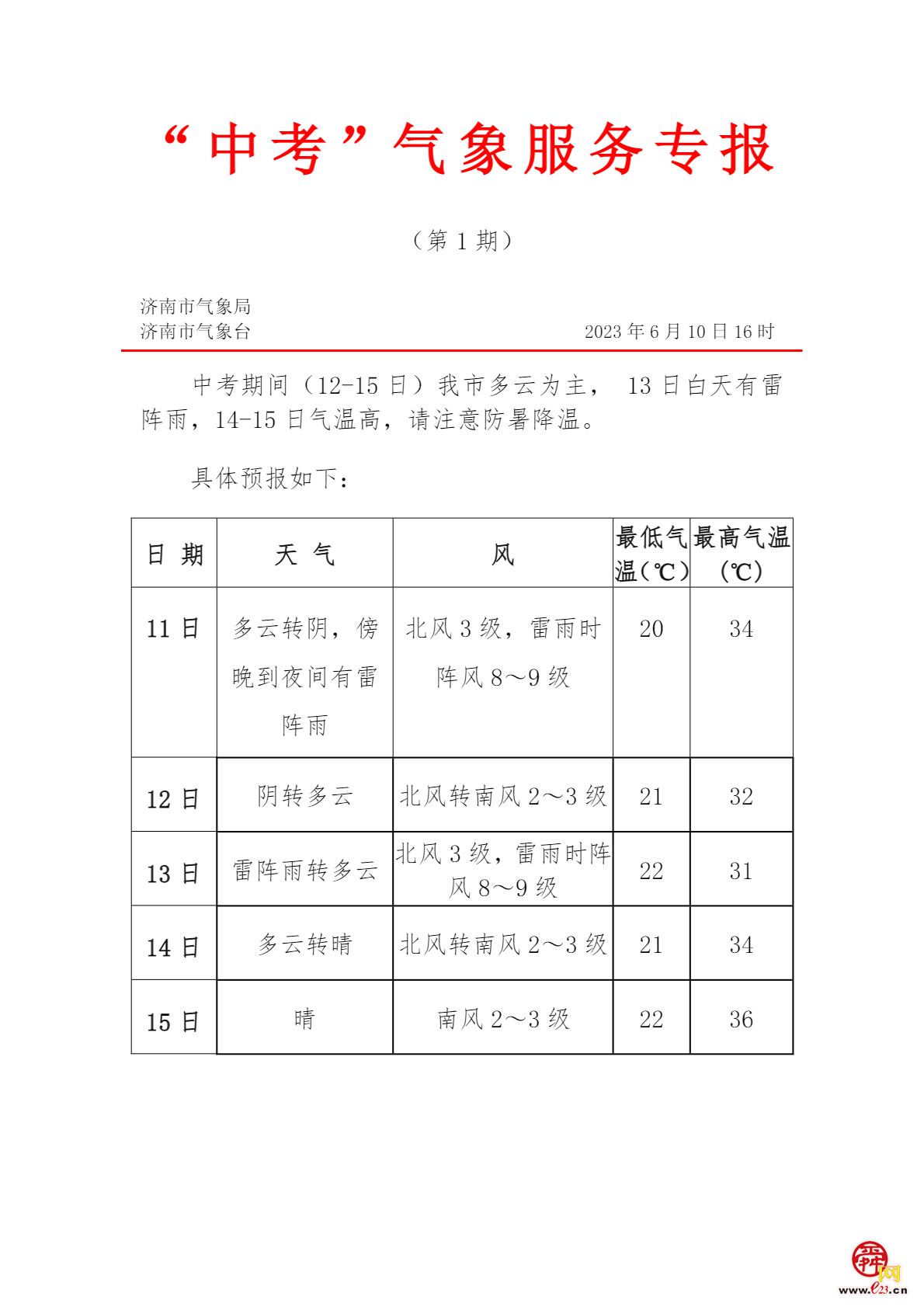 济南发布中考天气预报：未来几天雷雨先行，高温随后！