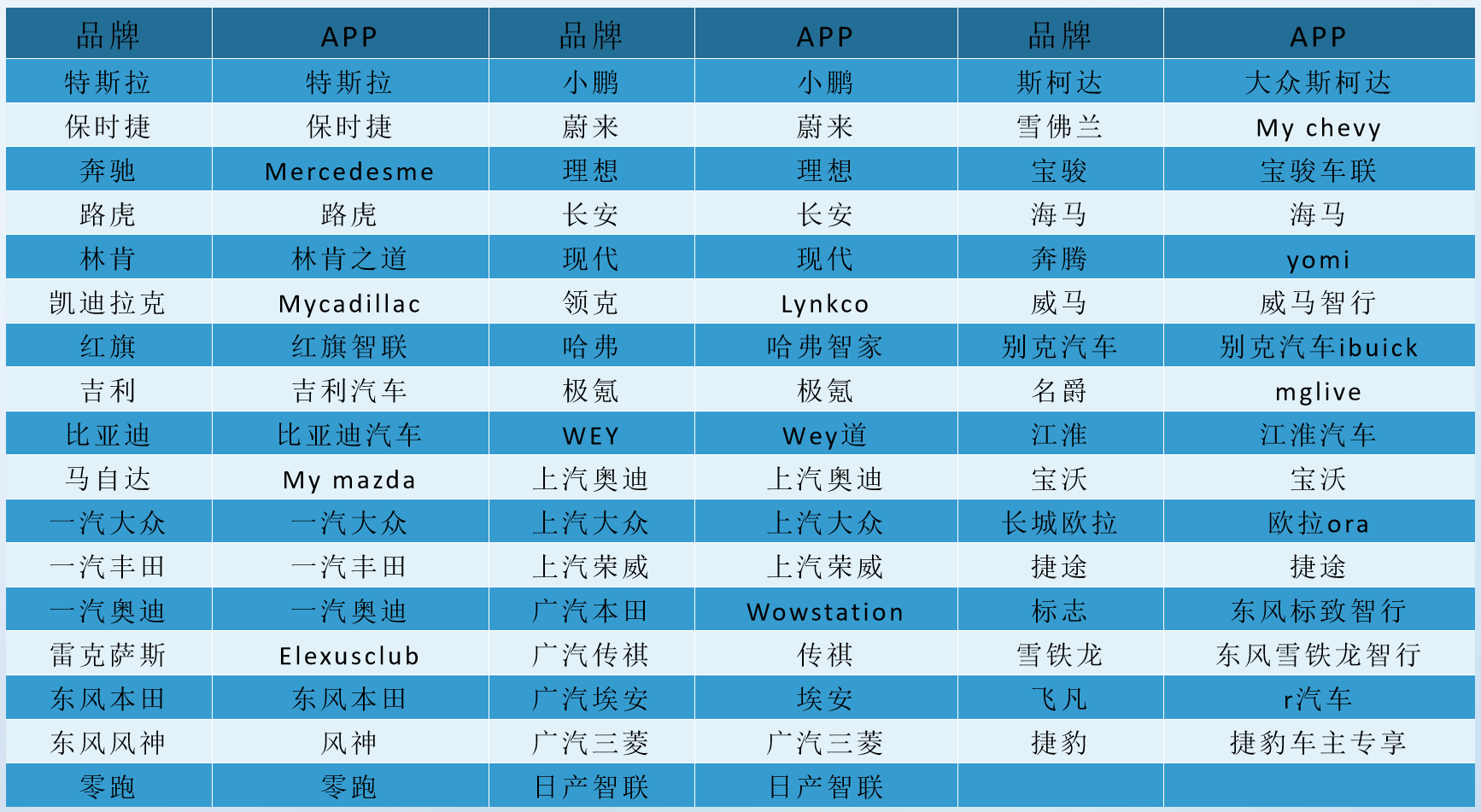 顶象《白皮书》：车企App普遍面临的18种攻击风险