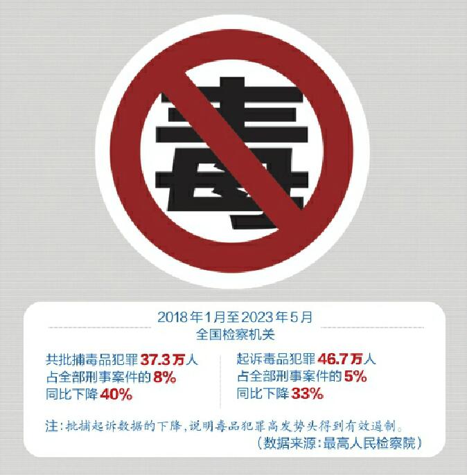 山东公布毒品犯罪案例 快递柜成“交易地点”