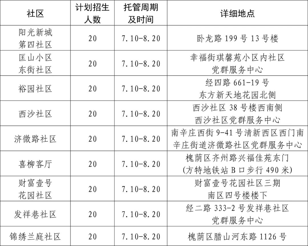 免费！暑期托管来了，济南官方最新发布