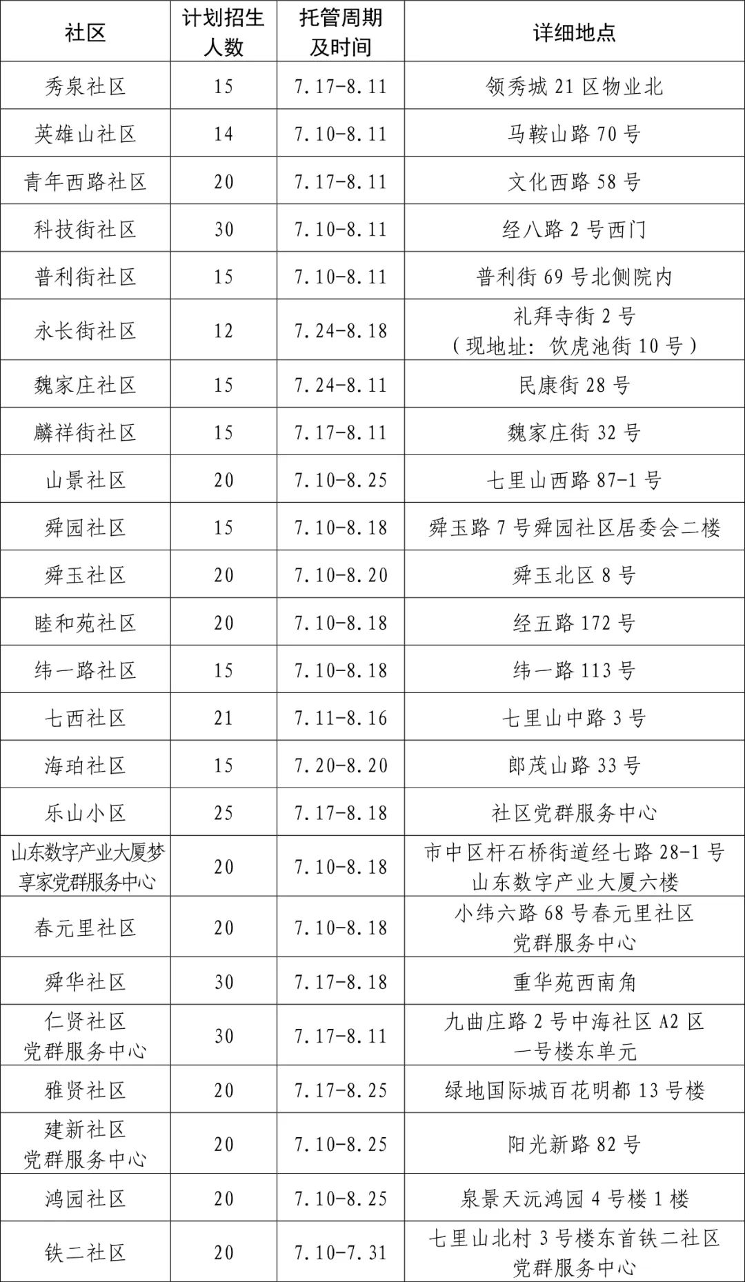 免费！暑期托管来了，济南官方最新发布