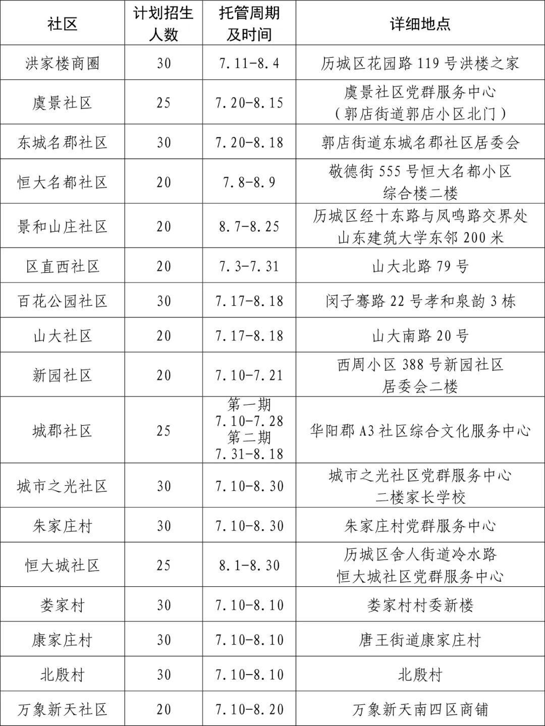 免费！暑期托管来了，济南官方最新发布