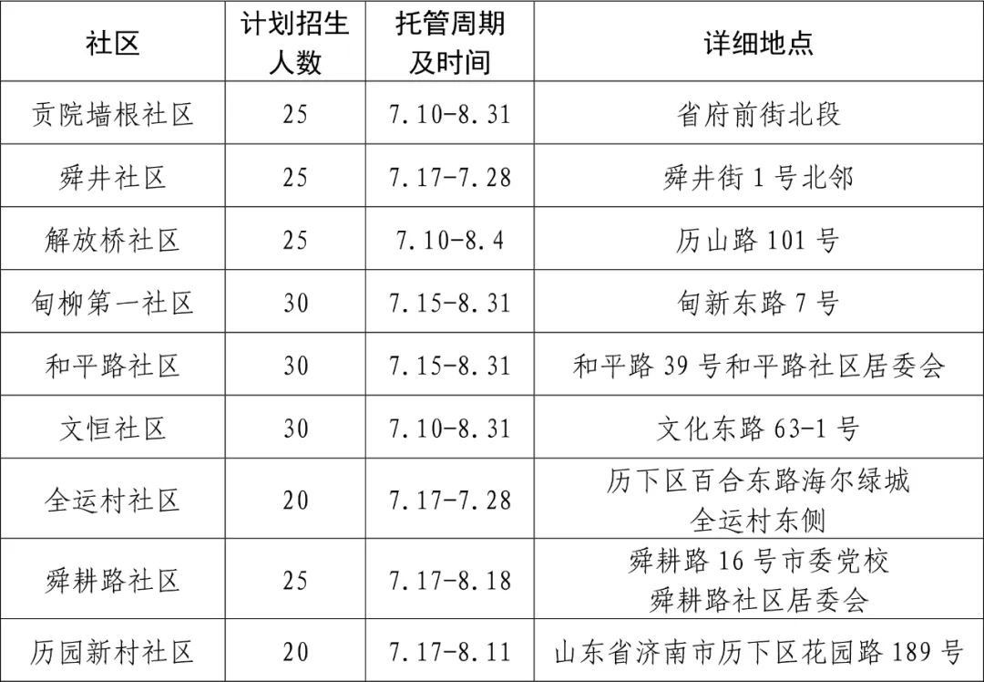 免费！暑期托管来了，济南官方最新发布