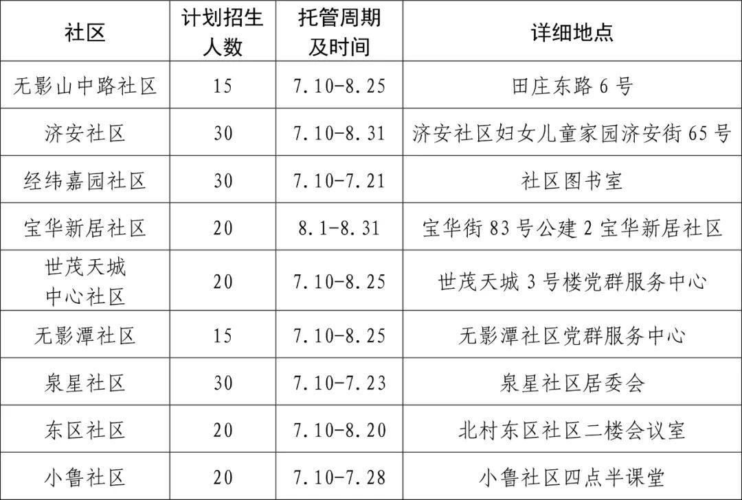 免费！暑期托管来了，济南官方最新发布