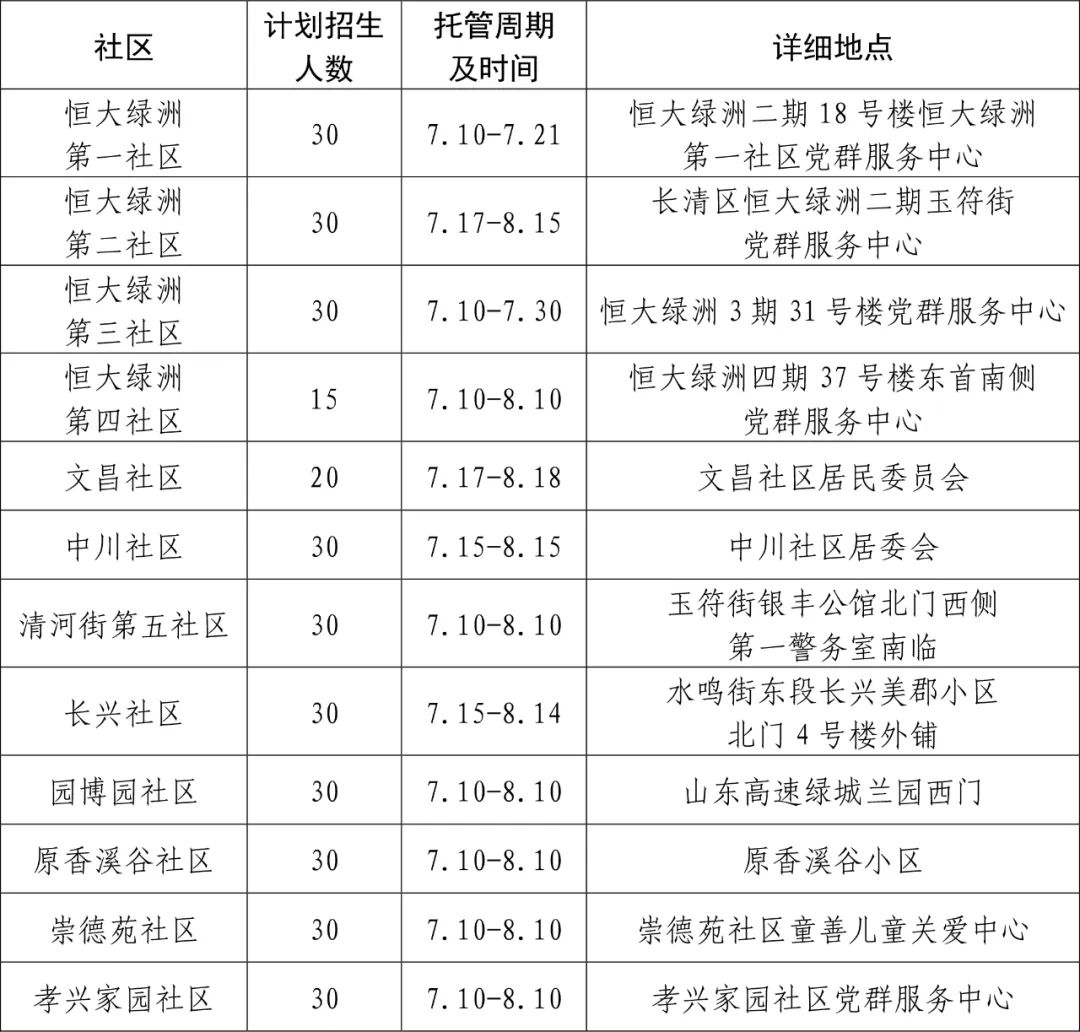 免费！暑期托管来了，济南官方最新发布