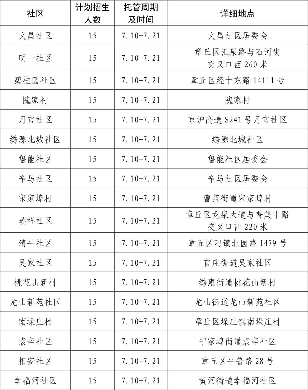 免费！暑期托管来了，济南官方最新发布