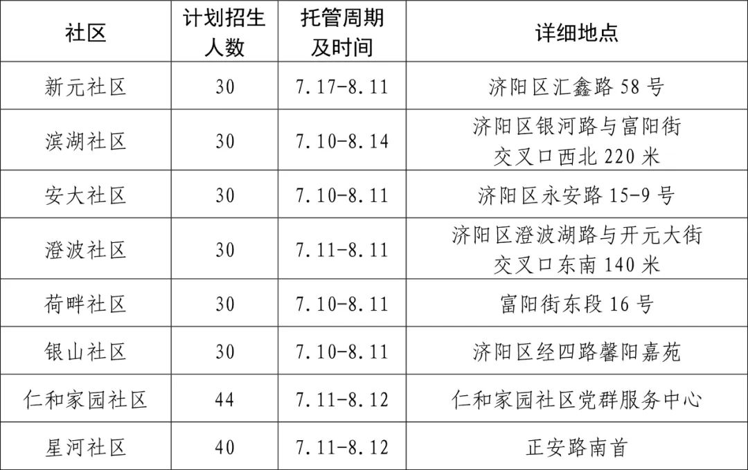 免费！暑期托管来了，济南官方最新发布