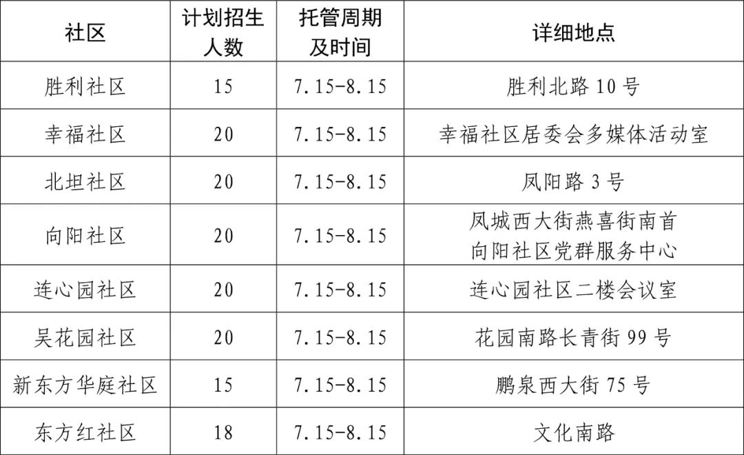免费！暑期托管来了，济南官方最新发布