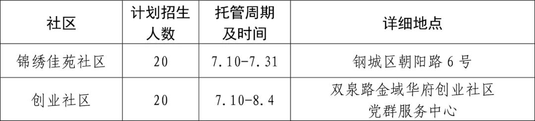免费！暑期托管来了，济南官方最新发布