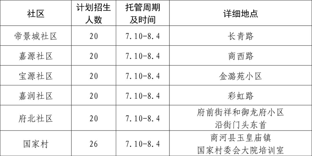 免费！暑期托管来了，济南官方最新发布