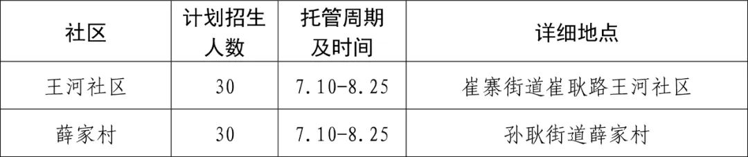 免费！暑期托管来了，济南官方最新发布