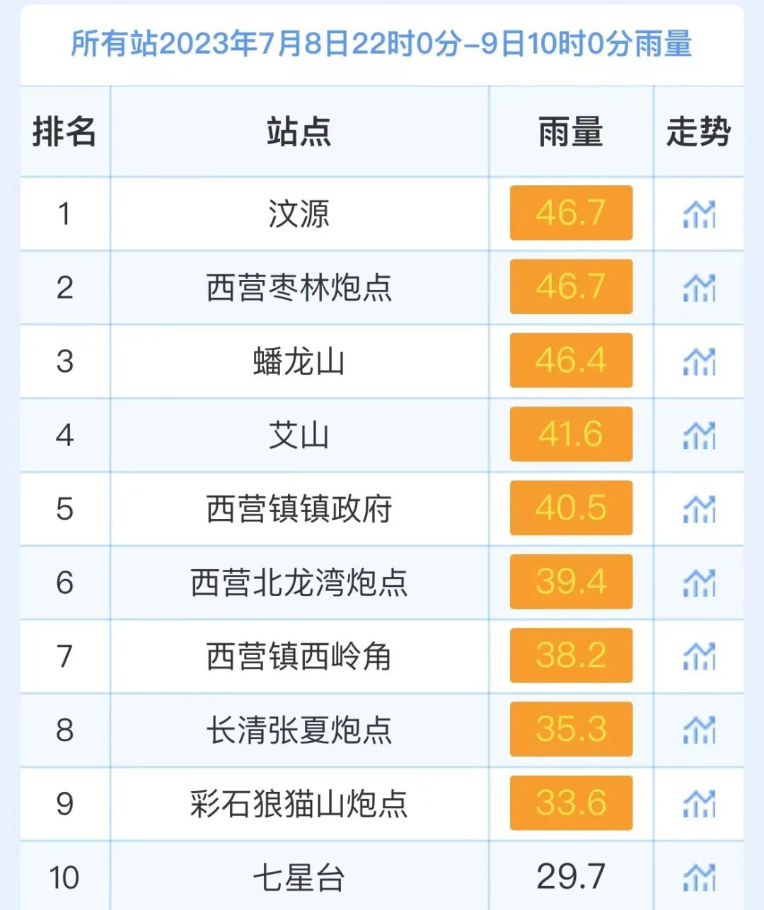 干热变闷热！下周济南将迎连续五个雷雨天 气温有望逐步“退烧”