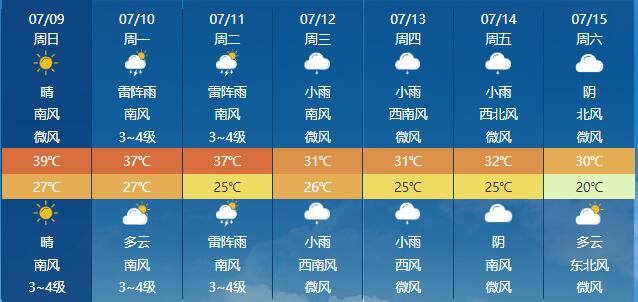 夜雨难挡高温进程！今日济南最高气温39℃ 未来几天多雷阵雨