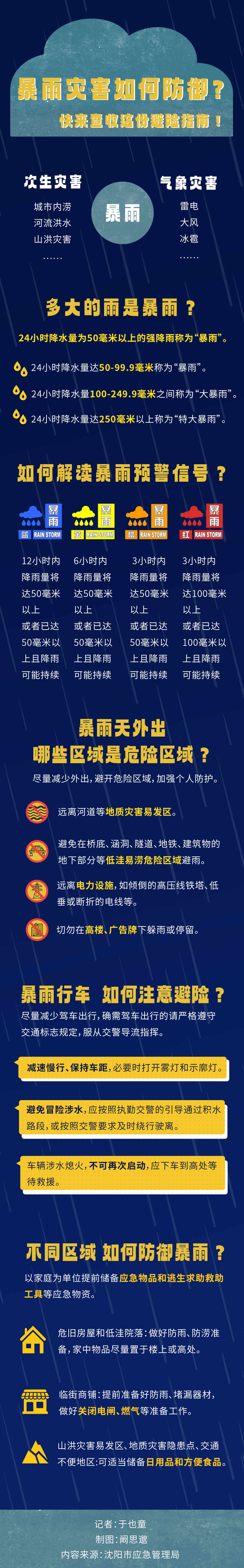暴雨灾害如何防御？快来查收这份避险指南！