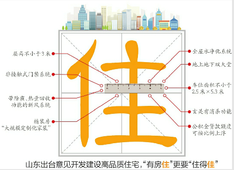 山东出台意见开发建设高品质住宅 鼓励精装交付购房公贷额度可上浮