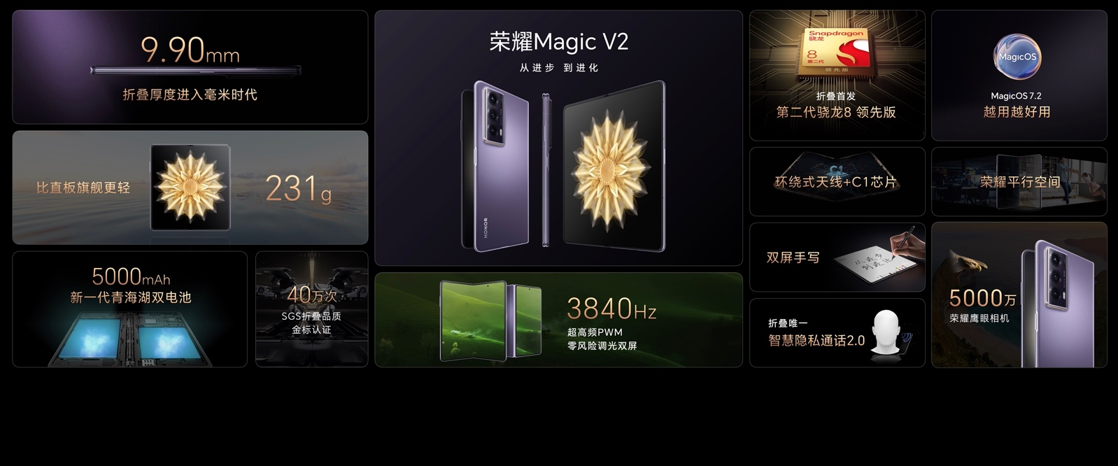 告别苹果一家独大时代 荣耀Magic V2开启革命性折叠屏越级体验