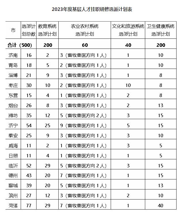 山东这些人，每人补助3万元