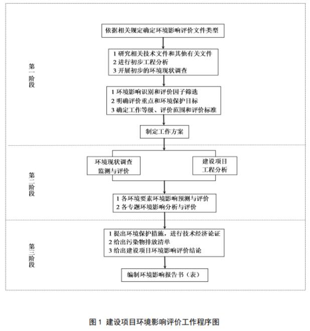 山东省济南市优抚医院改造提升建设项目环境影响评价第一次公示