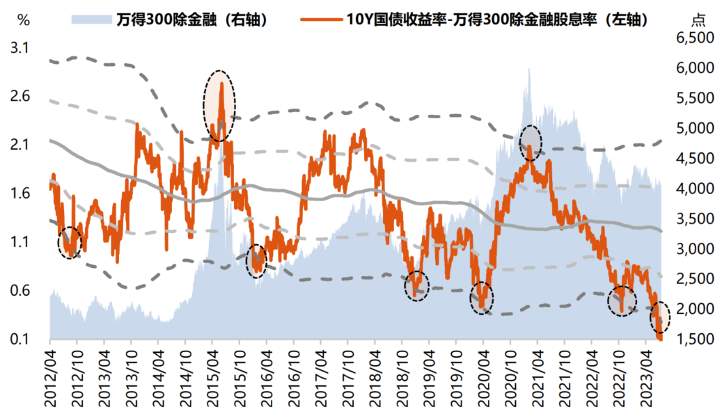 重磅会议解读：政策超出预期，A股有望迎来较为可观上行期