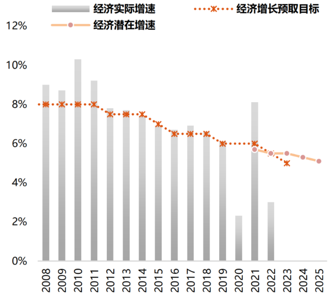 重磅会议解读：政策超出预期，A股有望迎来较为可观上行期